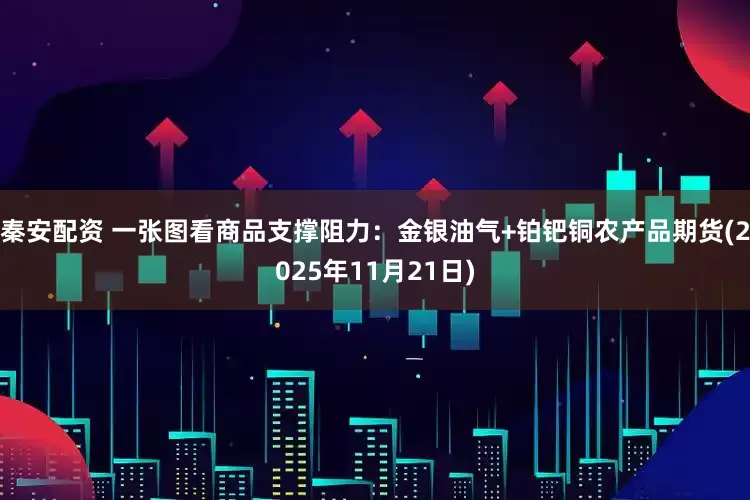 秦安配资 一张图看商品支撑阻力：金银油气+铂钯铜农产品期货(2025年11月21日)